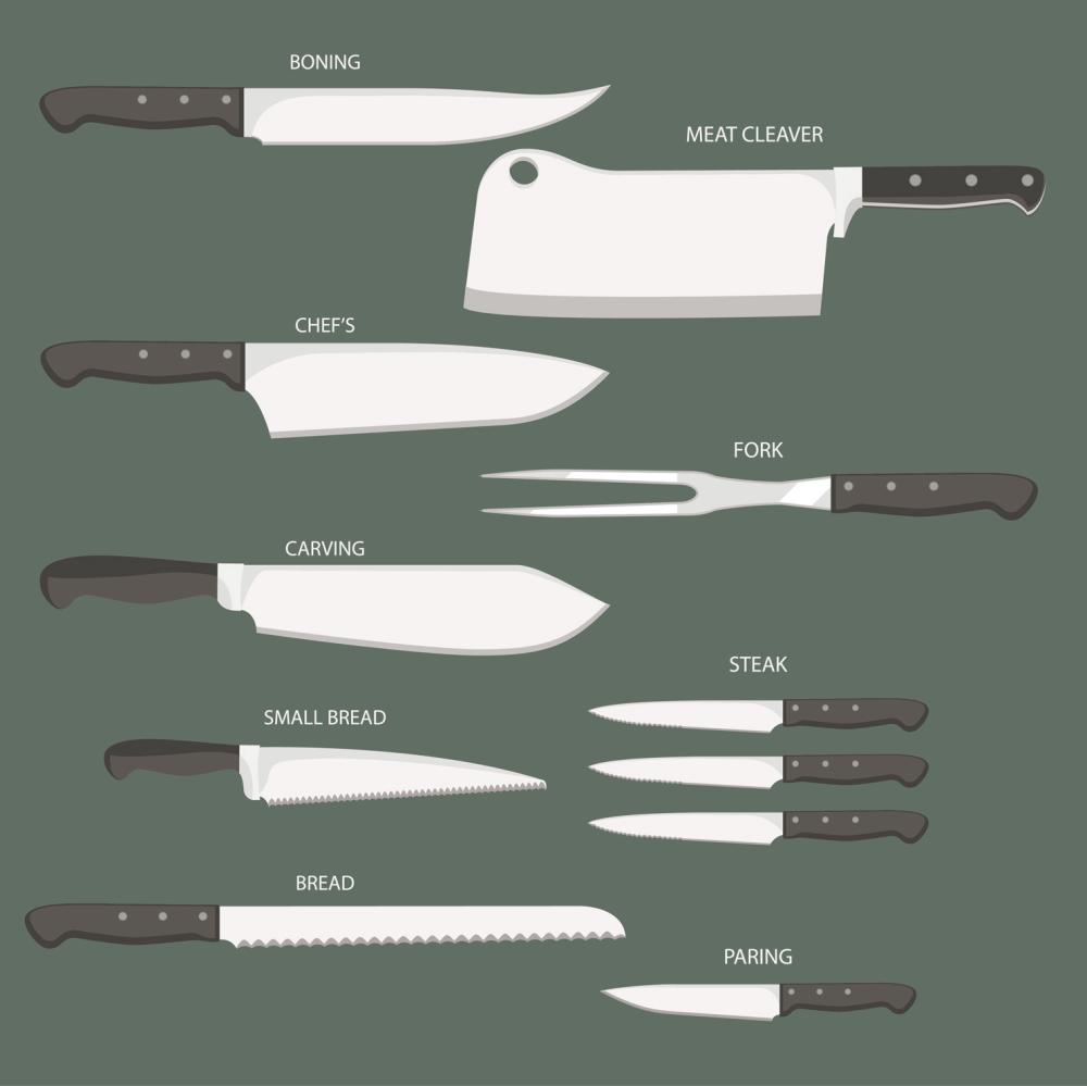 $!A guide to kitchen knives