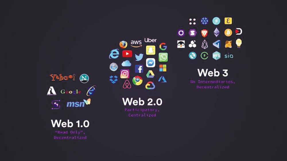 $!What is Web 3.0?
