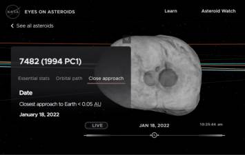 Asteroid 7482 (1994 PC1)’s closest approach to Earth will take place on Jan 18. – NASA Jet Propulsion Laboratory