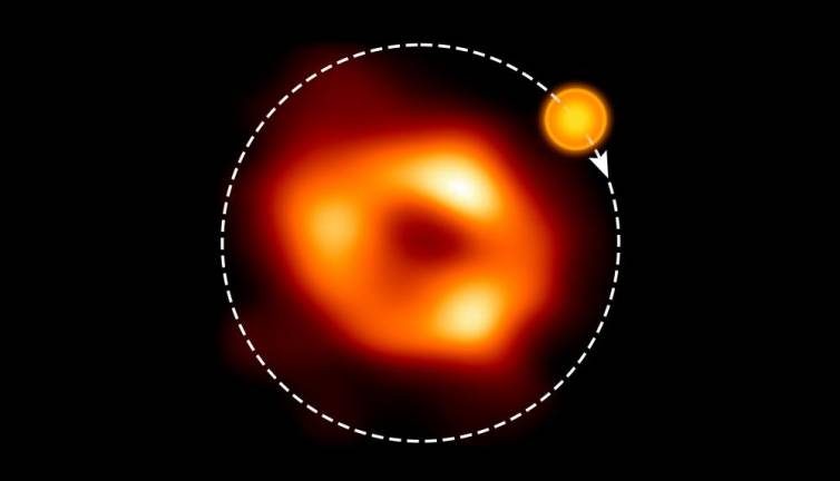 This handout image released by the European Southern Observatory / Event Horizon Telescope (EHT) Collaboration shows a still image of Sagittarius A*, the supermassive black hole at the centre of the Milky Way, as seen by the Event Horizon Collaboration (EHT), with an artist’s illustration indicating where the modelling of the Atacama Large Millimeter/submillimeter Array (ALMA) data predicts a hot spot to be and its orbit around the black hole/AFPPix