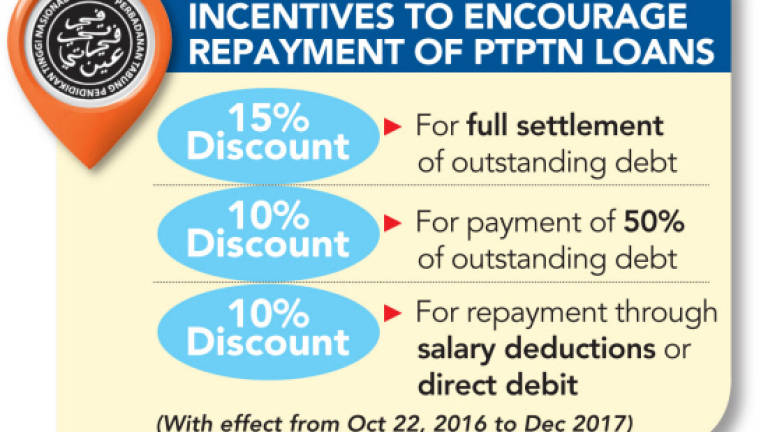Discount Incentive For Ptptn Borrowers From Tomorrow Najib