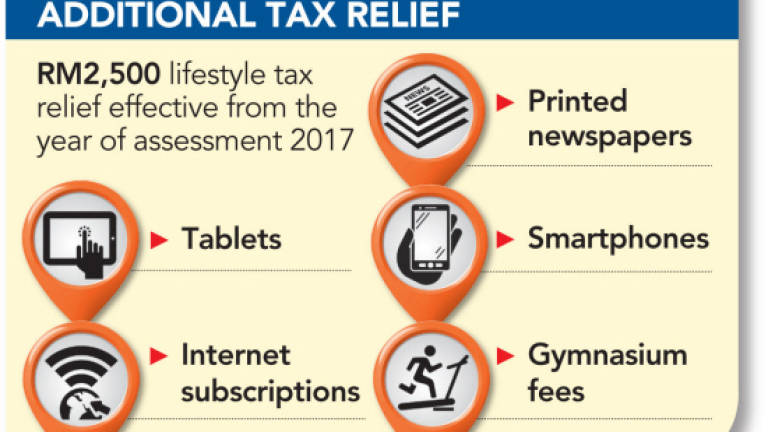 2021 malaysia relief tax What Is