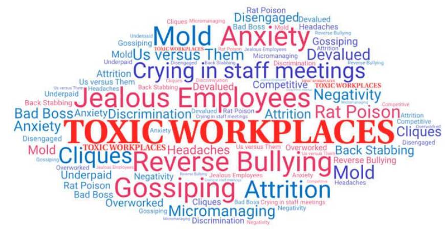 A toxic work environment is a workplace culture that normalises harmful behaviours. – WORKPLACE WELLNESS