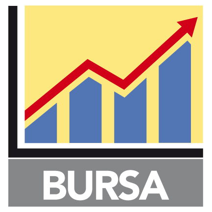Bursa Malaysia rebounds, but settles below 1,600 psychological level