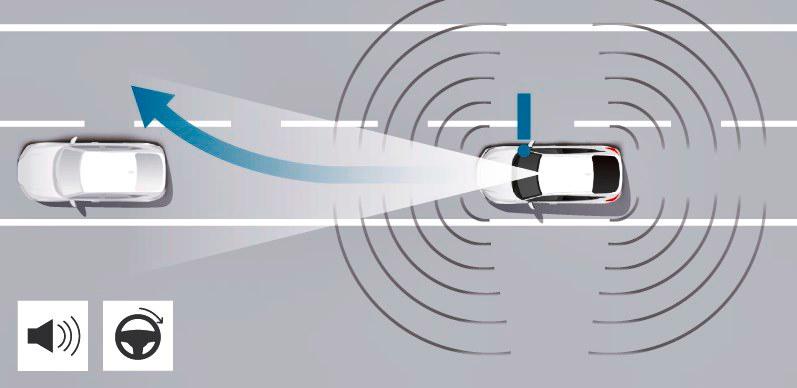 $!Most pre-collision systems will apply the brakes automatically if the driver does not act in time but the more advanced Honda SENSING system will also assist in steering the car away from the car ahead if a collision is likely to occur.