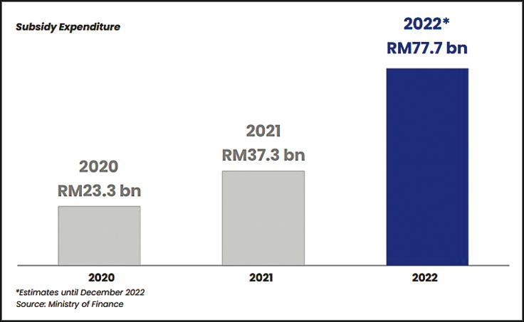 $!Boost for businesses in Budget 2023