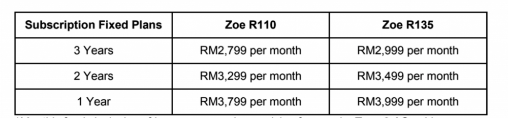 $!Renault Zoe 100% Electric Launched In Malaysia From RM165,000 With Subscription Plan